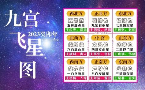 2023九宫飞星图化解